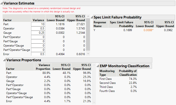 MSA Design Diagnostics