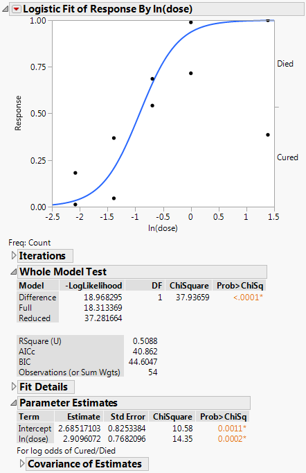 Example of Nominal Logistic Report