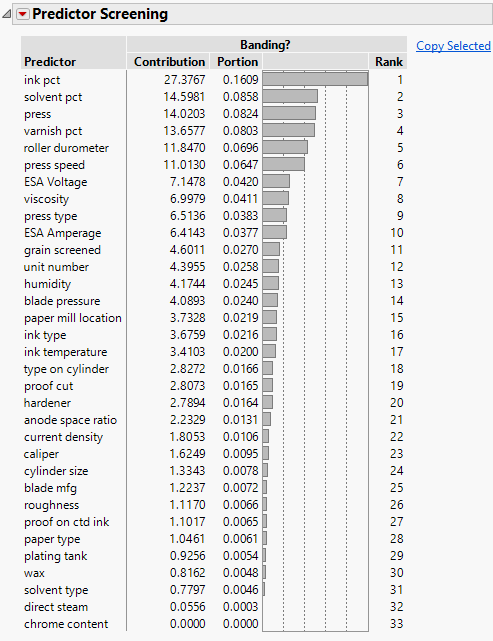Example of a Predictor Screening Report