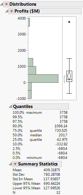 Distribution Report Window