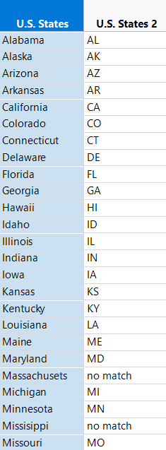Abbreviated State Names