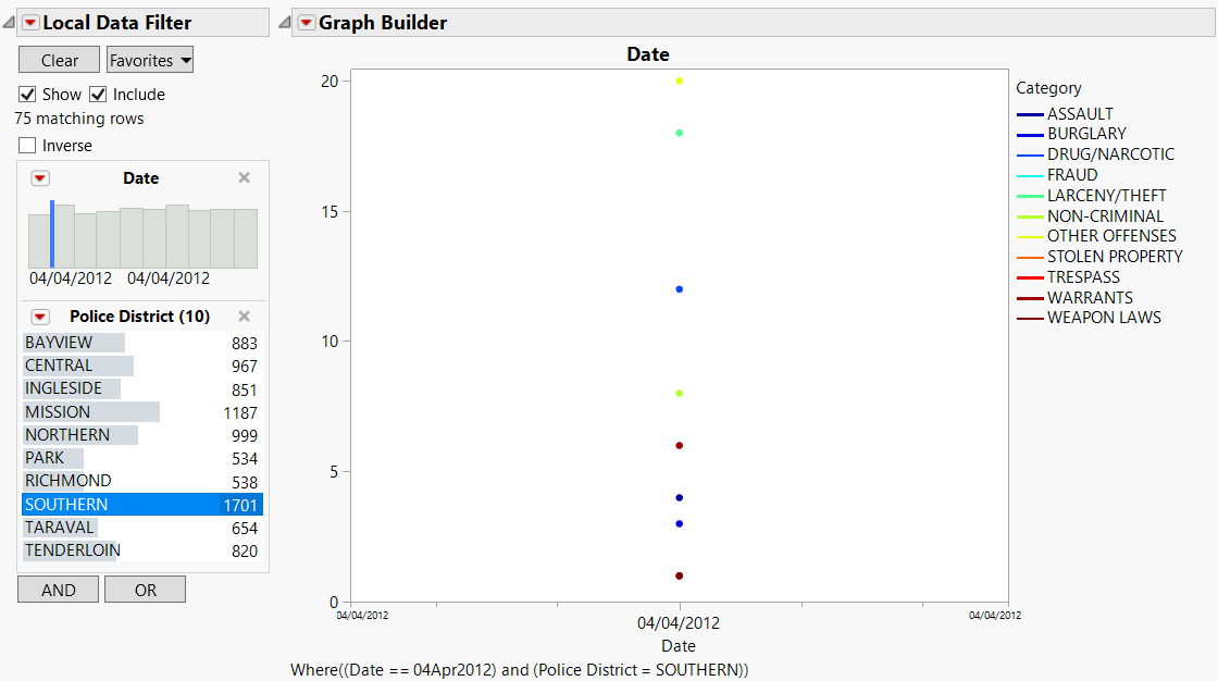 Local Data Filter with a Line Chart that Looks like a Marker Plot