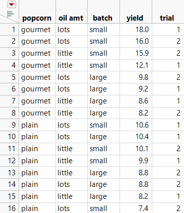 Sorted in Ascending and Descending Order