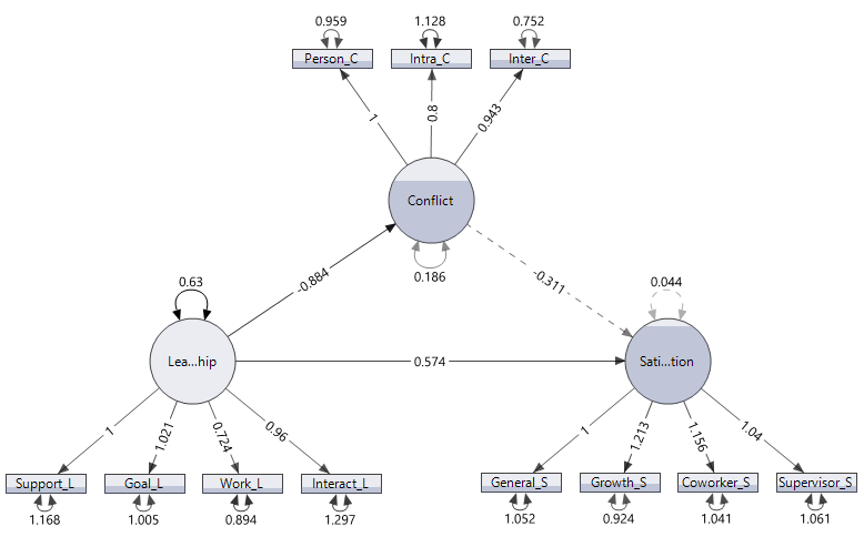 Structural Equation Model Path Diagram