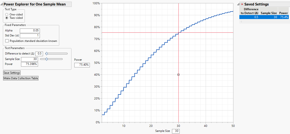 Sample Size Explorer for One Sample Mean