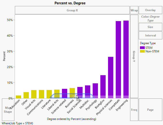 Ordering Degree by Percent