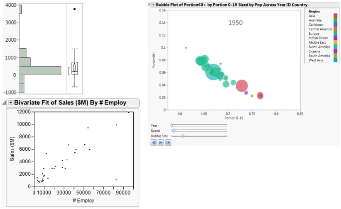 Visualizing Data with JMP