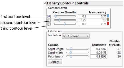 The Density Contour Controls Window
