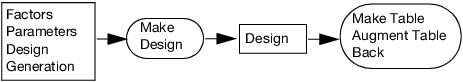 Nonlinear Design Flow