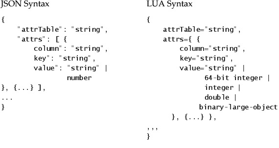 Differences Between JSON and LUA