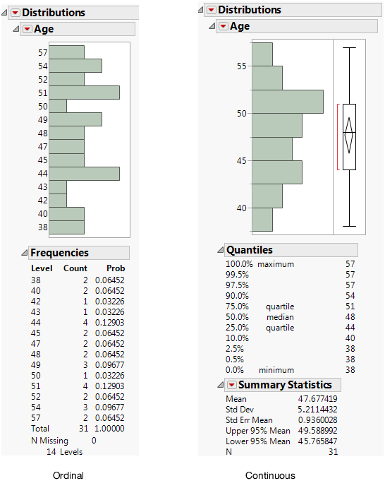 Different Modeling Types for Age