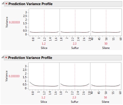 Prediction Variance Profile, Intended Design (Top) and Actual Design (Bottom)
