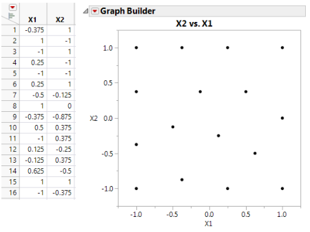 Two-Factor Maximum Entropy Design