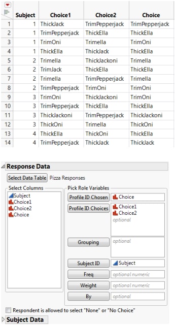 Response Data Table and Completed Responses Data Outline