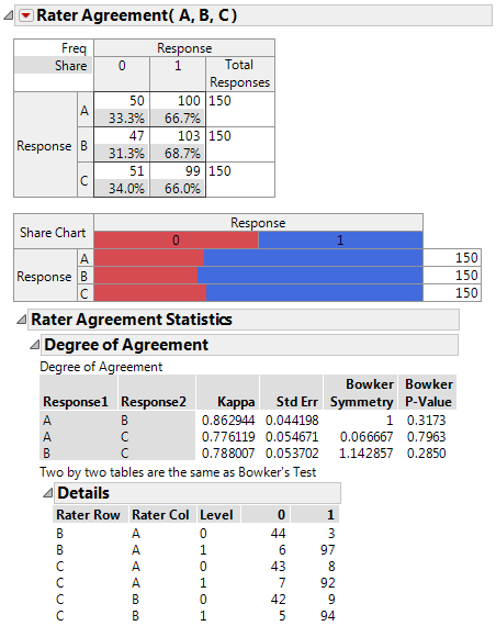 Rater Agreement Report