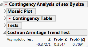 Example of the Cochran Armitage Trend Test Report