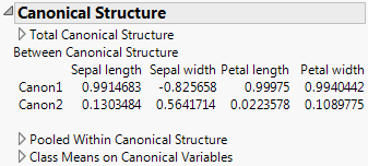 Canonical Structure for Iris.jmp Showing between Canonical Structure