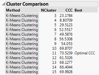 Cluster Comparison Report