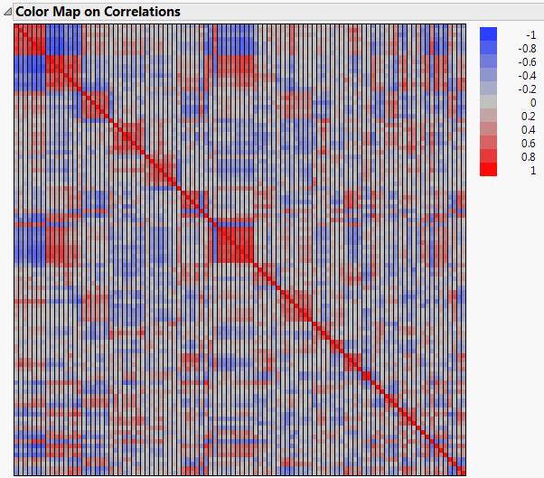 Example of Correlation Map for Variables