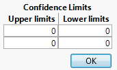 Confidence Limits