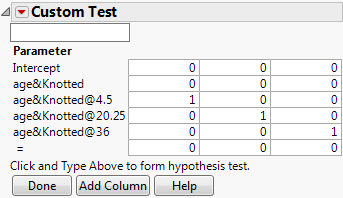 Values for the Custom Test for Curvature