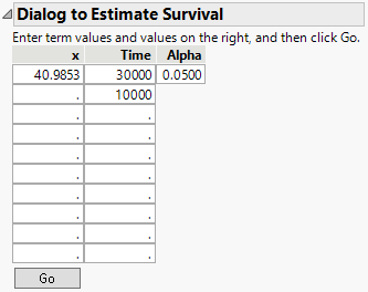 Estimating Survival Probabilities