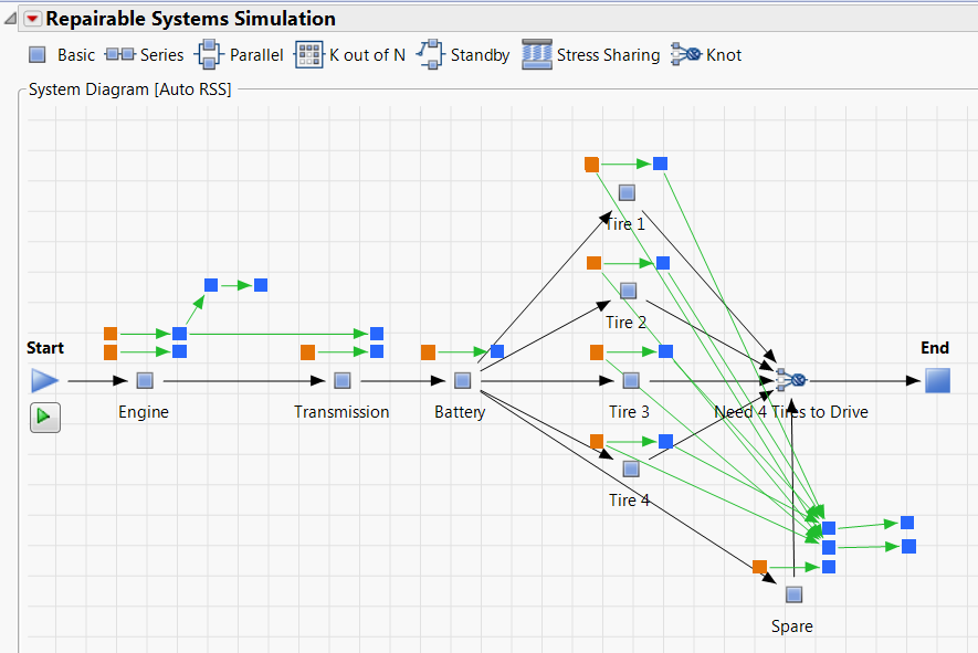 Example of a Repairable Systems Simulation Diagram