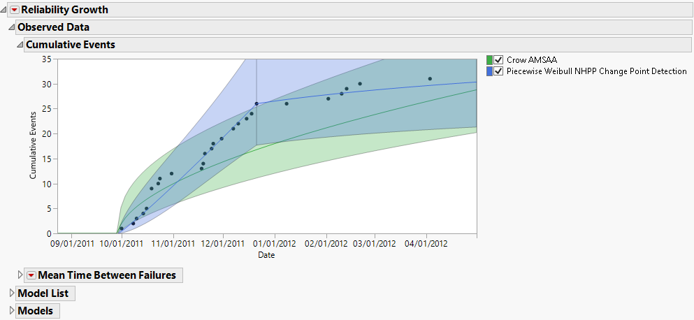 Cumulative Events Plot with Two Models