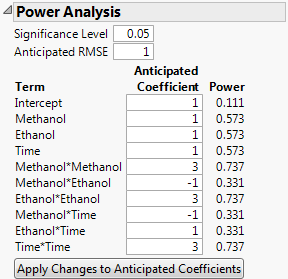 Power Analysis Outline after Applying Changes to Coefficients