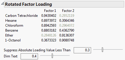 Rotated Factor Loading with Dim Text Controls