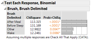 Test Multiple Response, Binomial