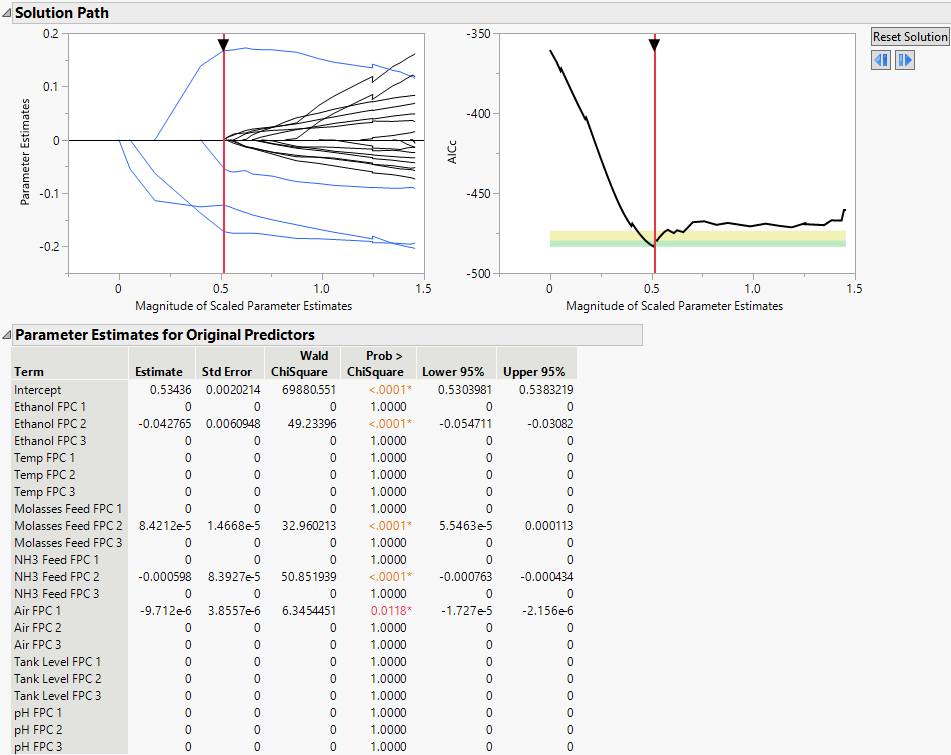 Generalized Regression Report for Batch Yield