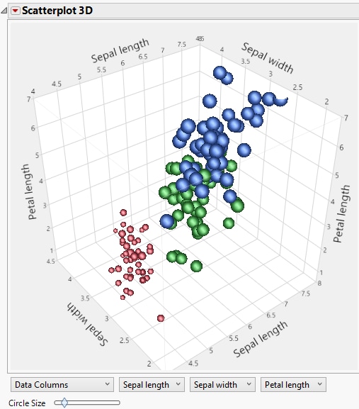 Example of an Initial 3D Scatterplot