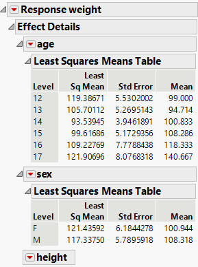 Least Squares Mean Table