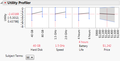 Laptop Profiler Results for Males in Development