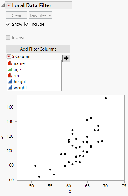 Local Data Filter and Graph