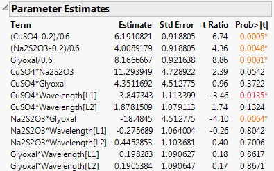 Parameter Estimates Report