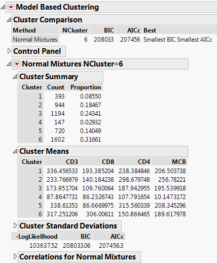 Normal Mixtures NCluster=6 Report