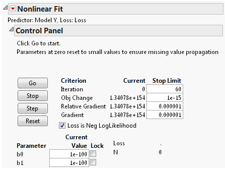 Nonlinear Fit Control Panel