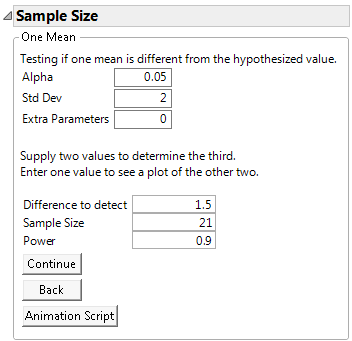 One-Sample Mean Calculator
