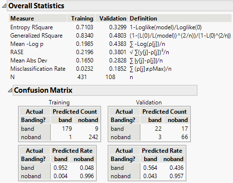 Overall Statistics for Nominal Response