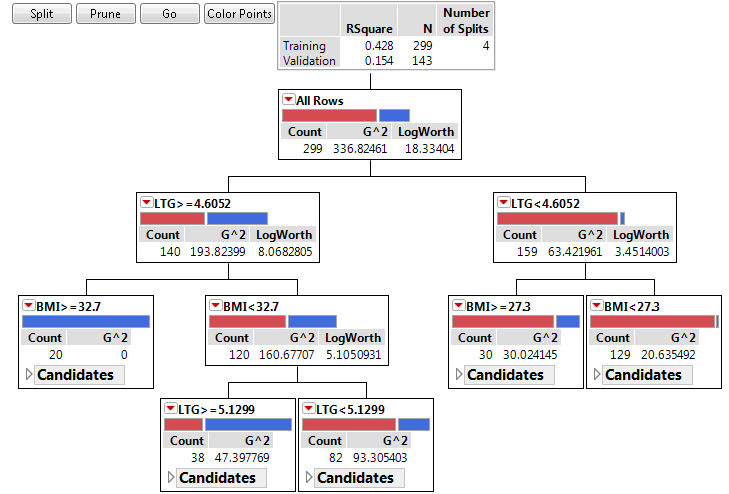 Partition Report for Diabetes