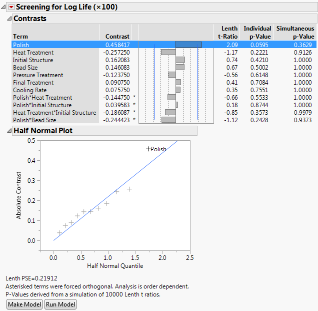 Screening Report for Weld-Repaired Castings.jmp