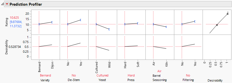 Profiler with Original Value Order