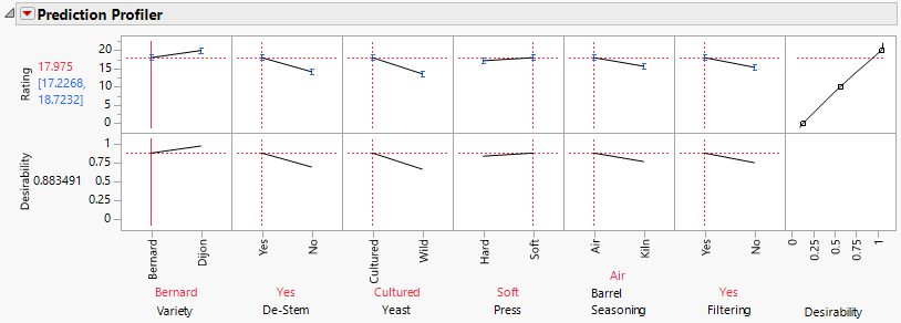 Profiler with New Value Orders