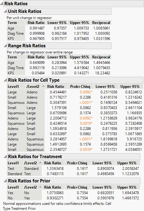 Risk Ratios Report