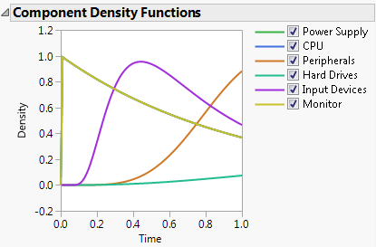 Component Density Functions