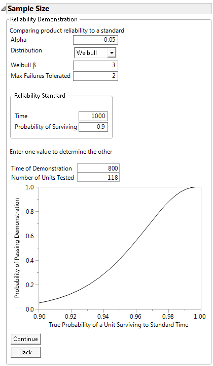 Reliability Demonstration Calculator