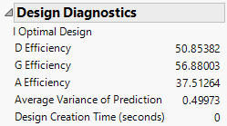 Design Diagnostics Outline
