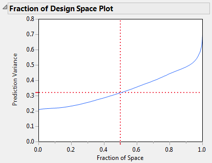 Fraction of Design Space Plot